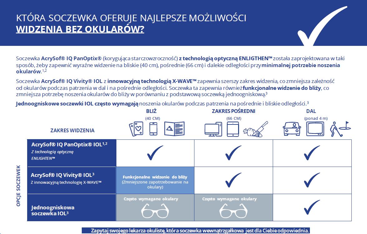 zakres_widzenia